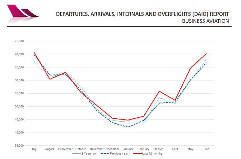 Рост трафика бизнес-авиации